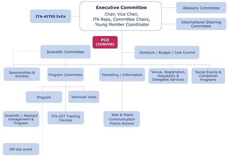 How to Structure Your Fundraising Event Committee .